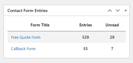 lead generation sydney