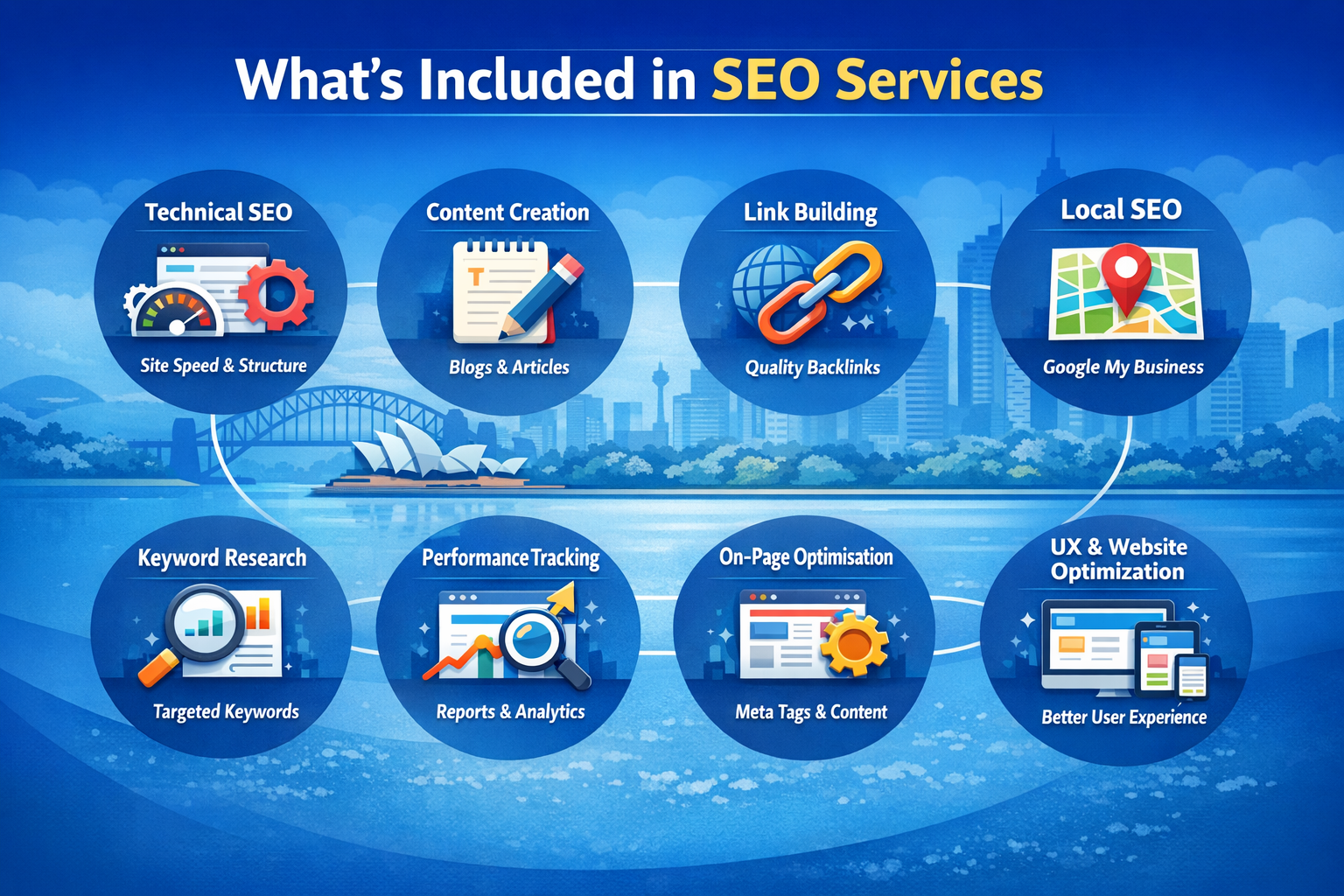 What’s Included in SEO Services